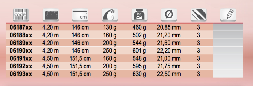 Tubertini anatem surf casting, 06187XX