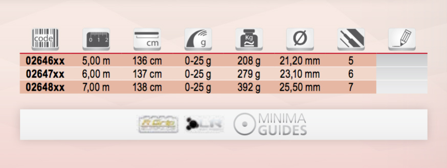 Canna bolognese Tubertini level oxygen
