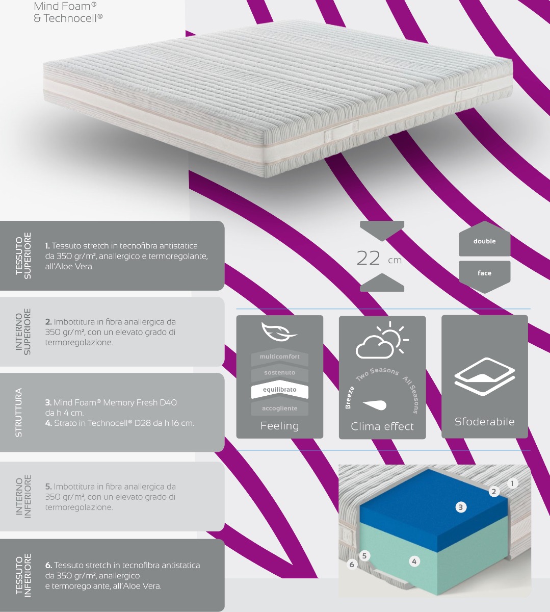 Materasso Tramontana in Memory Fresh e Tecnocell, altezza 22 cm, sfoderabile