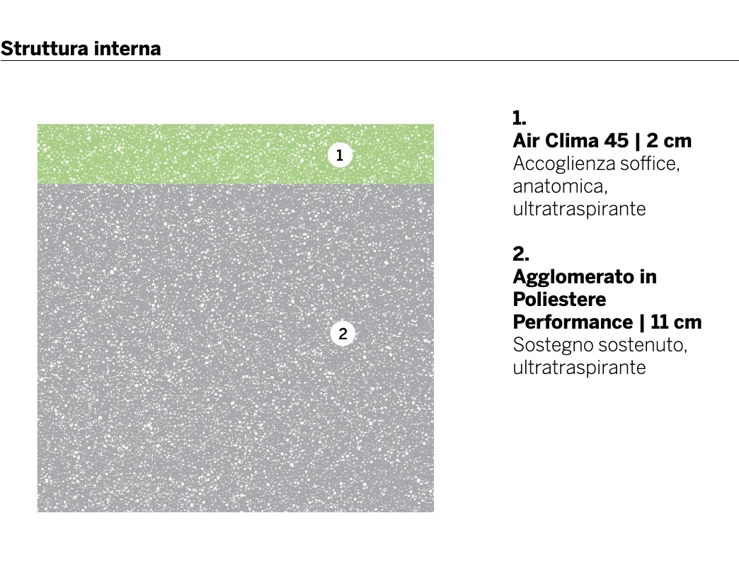 offerta materassi bambini