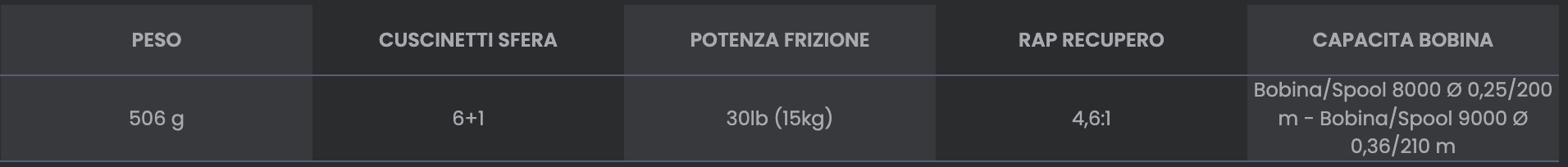 mulinello da surf casting top di gamma