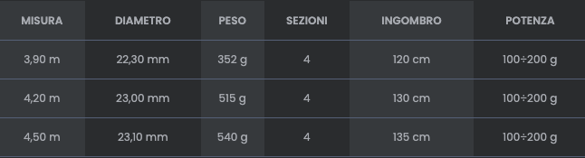 Canna Tubertini Performer 3.90 mt, 4.20 mt, 4.50 mt 