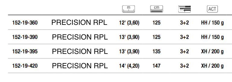 canne feeder Trabucco precision