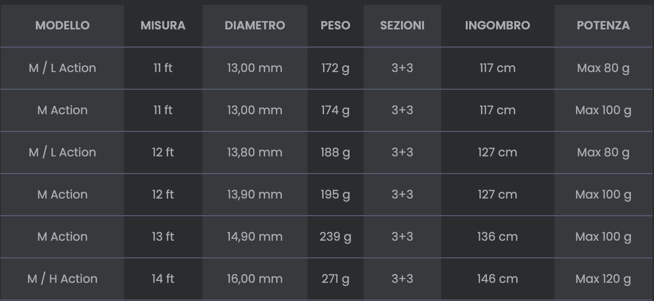 canne da feeder realizzate in carbonio ad alto modulo ed intermedio.