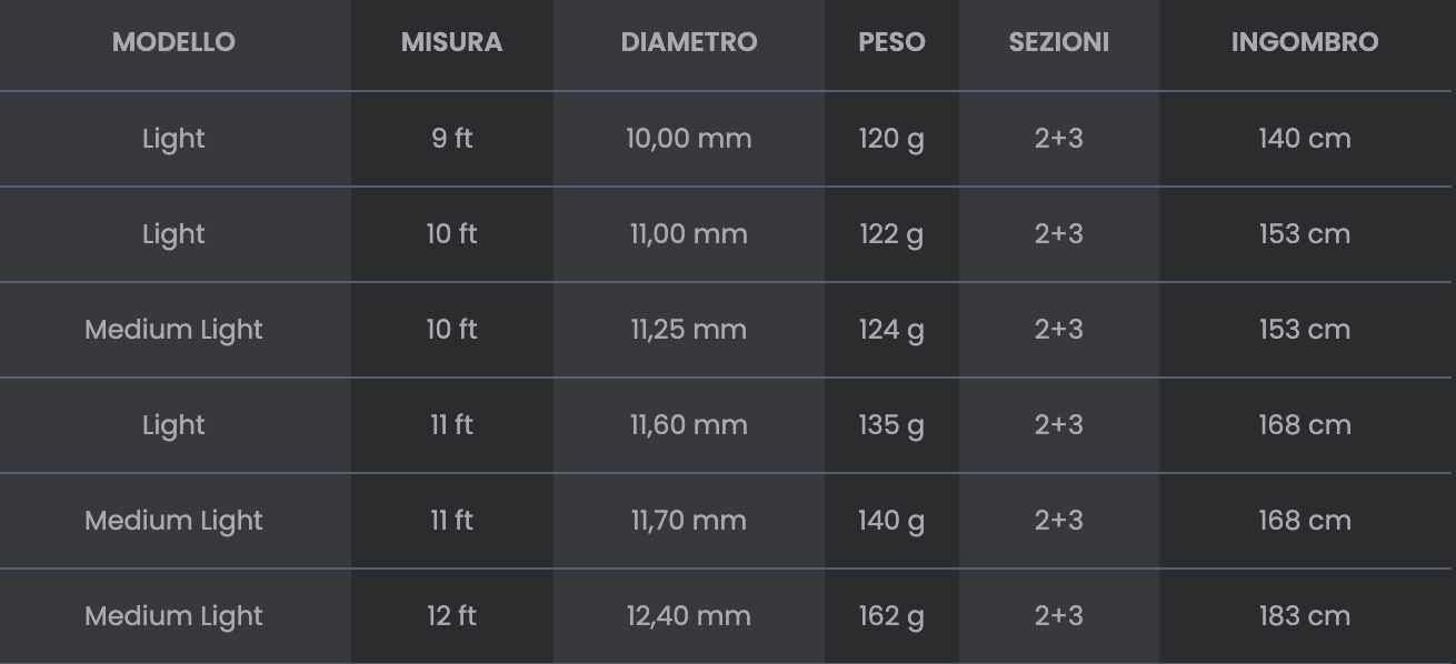 pesca feeder 6 misure 