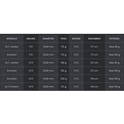 Canna Vantage Feeder Tubertini, 3,30 mt, 3,60 mt, 3,90 mt, 4,20 mt, montano anelli con pietra Sic