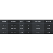 scheda canna ionic tls