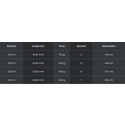 schema canna no limits