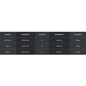 schema canna surf casting kaliber
