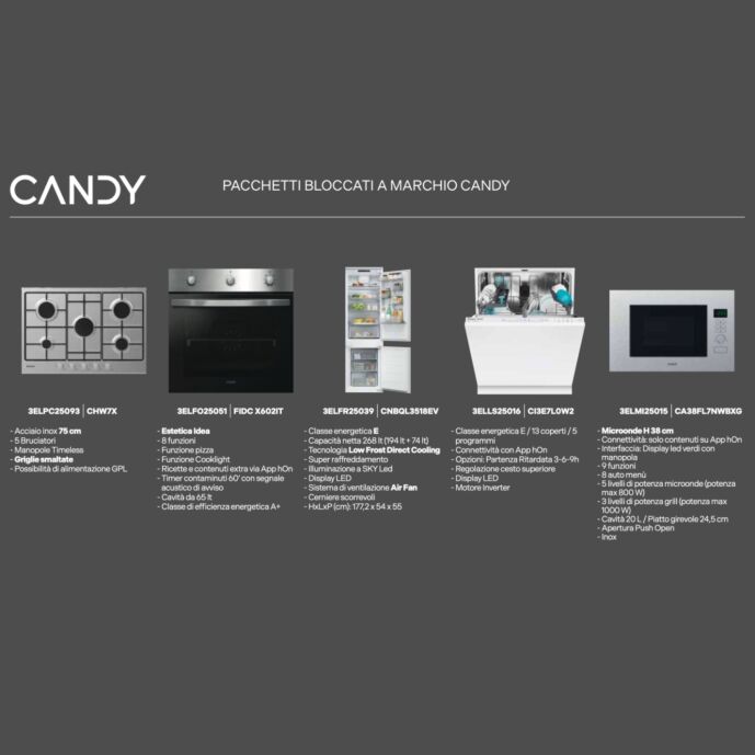 Pacchetto elettrodomestici cucina bloccato Candy, 5 pezzi