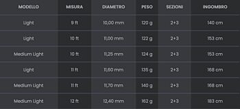 pesca feeder 6 misure 