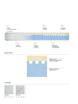 Materasso E1 altezza 25 cm in memory e schiumato microcellulare, sfoderabile