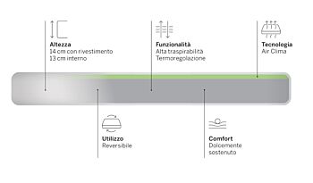 offerta materassi bambini