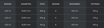 Canna Tubertini Ionic TLS Surf casting