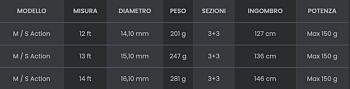 Canna Vantage Feeder Power Tubertini, 3,60 mt, 3,90 mt, 4.20 mt, potenza 150 gr