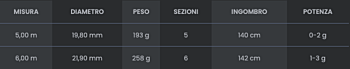 Tubertini Canna per pesca alla trota, Trout X Float 