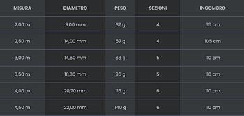 Tubertini Canna TLE Alborella 2 MT, 2.50 MT, 3 MT, 3.50 MT, 4 MT, 4.50 MT