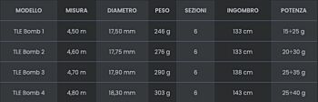 Tubertini Canna per pesca alla trota, TLE Bomb, 4.50, 4.60 mt, 4.70 mt, 4.80 mt