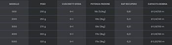Mulinello Wasp 1000, 2000, 3000, 4000, 5000