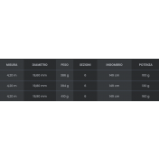 scheda canna ionic tls