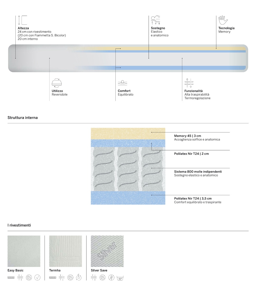 materasso con molle matrimoniale