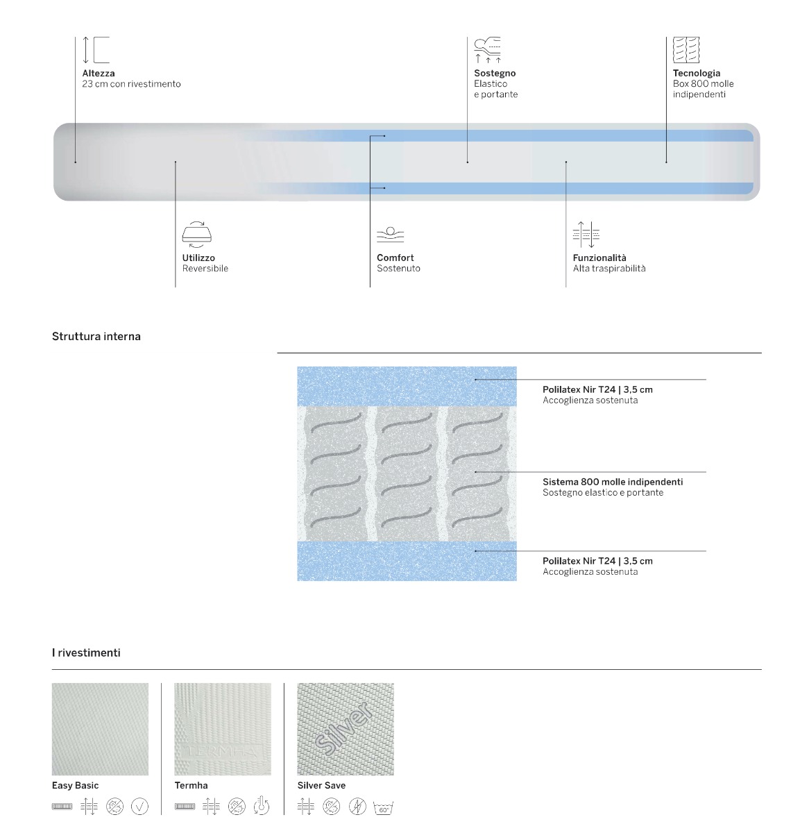 Materasso E4 altezza 23 cm con molle indipendenti, sfoderabile