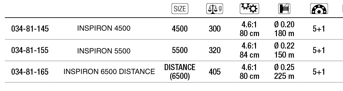 mulinello trabucco inspiron 4500, 5500, 6500