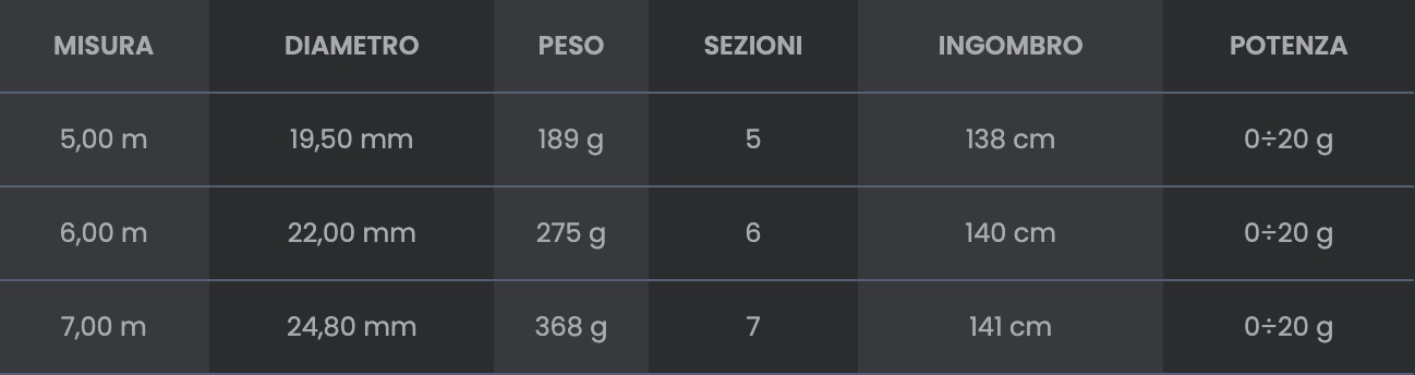Tubertini Canna Bolognese, Level Chrome 