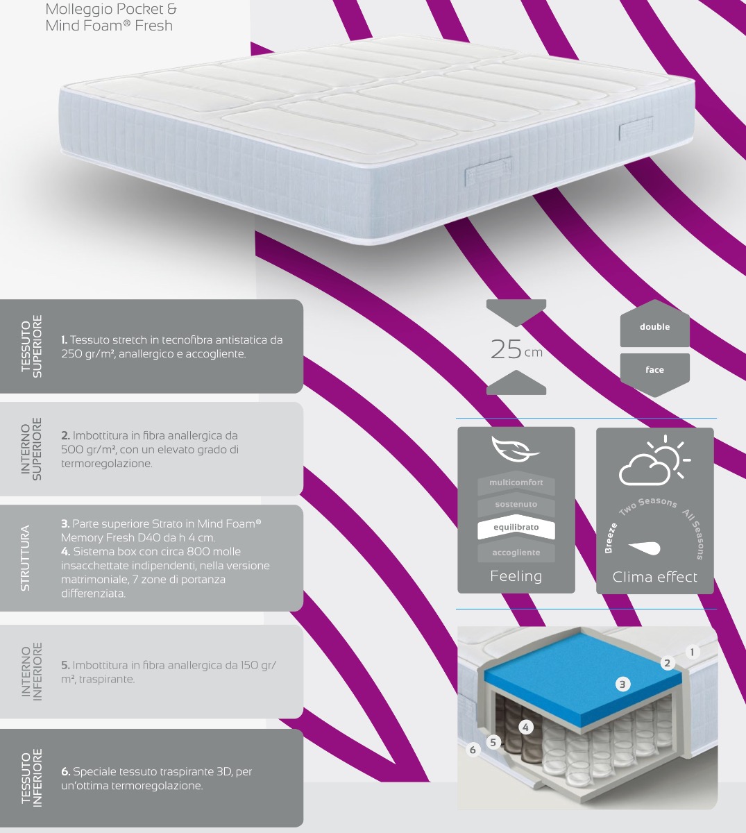 Materasso Borea con molle insacchettate indipendenti, altezza 25 cm