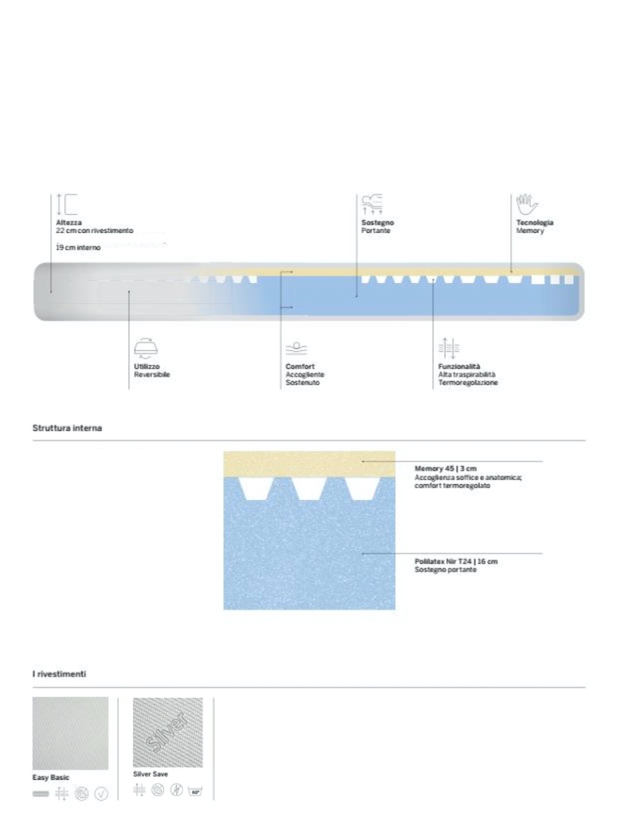 Materasso E2 altezza 22 cm in memory e schiumato microcellulare, sfoderabile