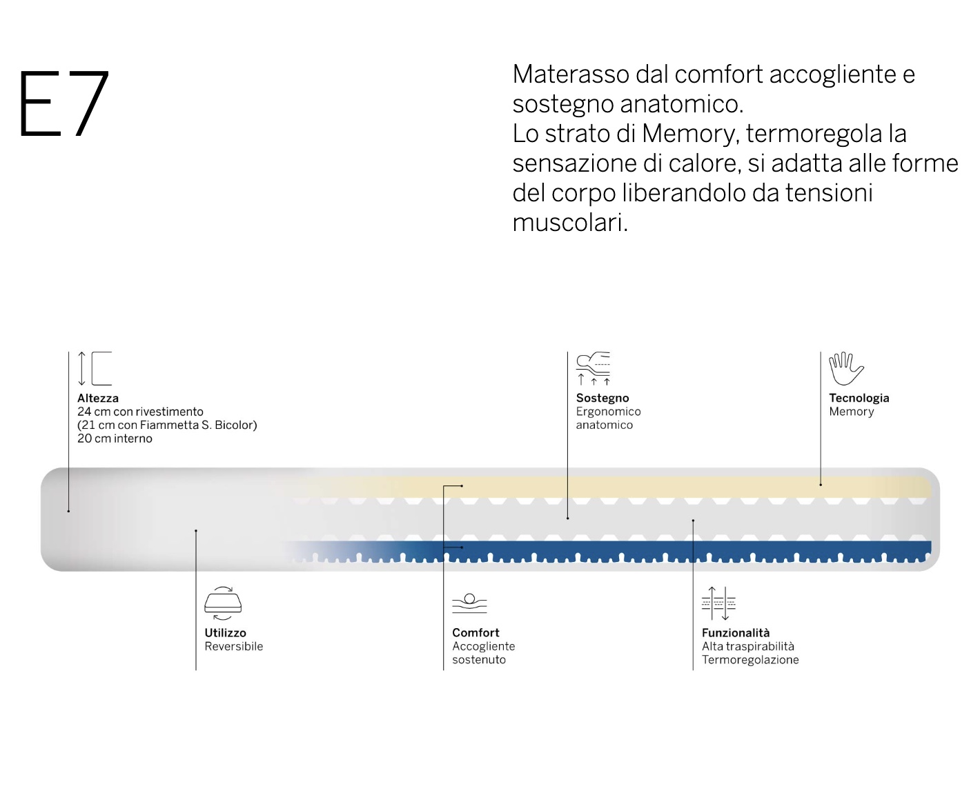 Materasso E7 altezza 24 cm 
