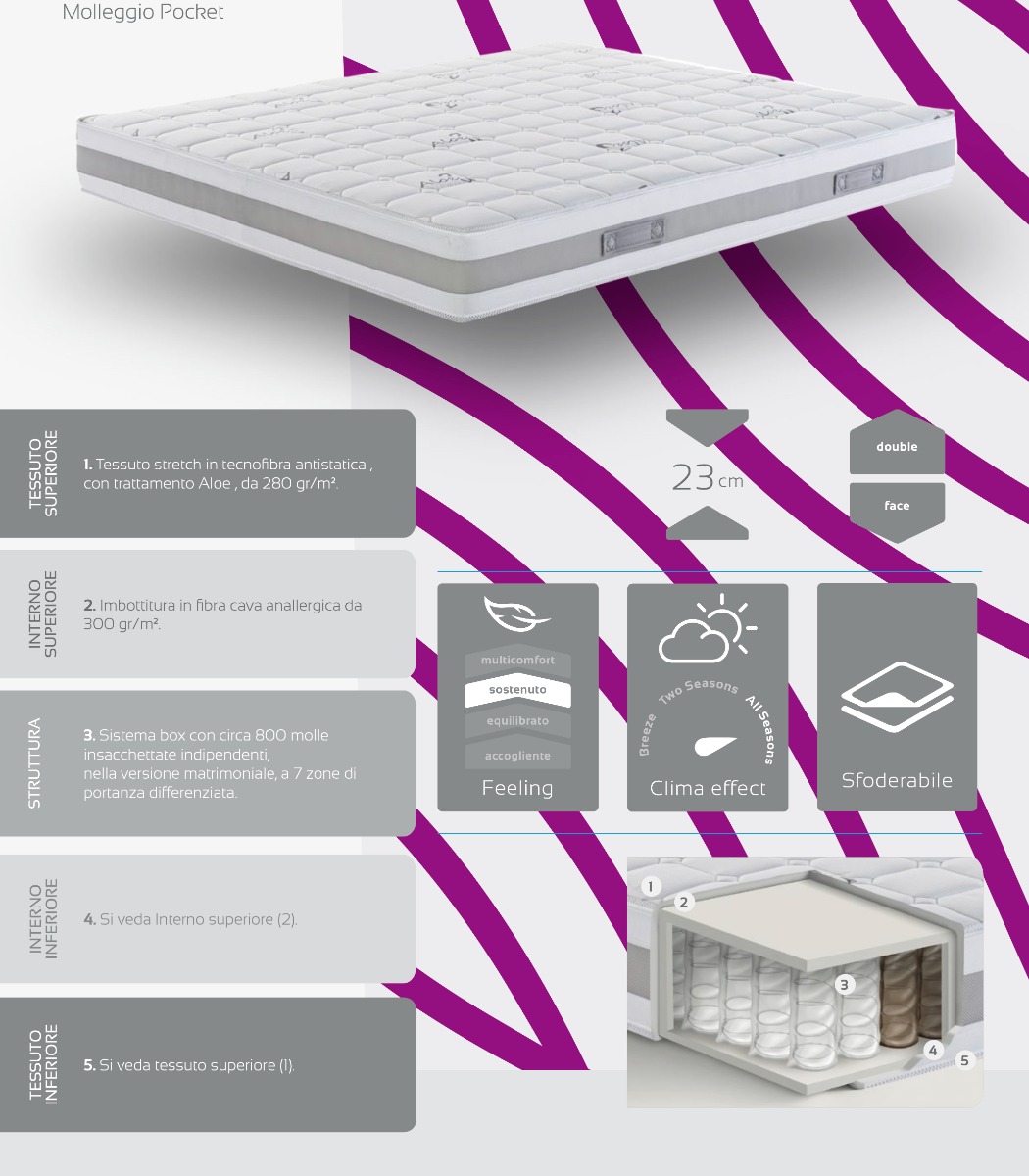 Materasso Euro con molle insacchettate indipendenti, 23 cm, sfoderabile