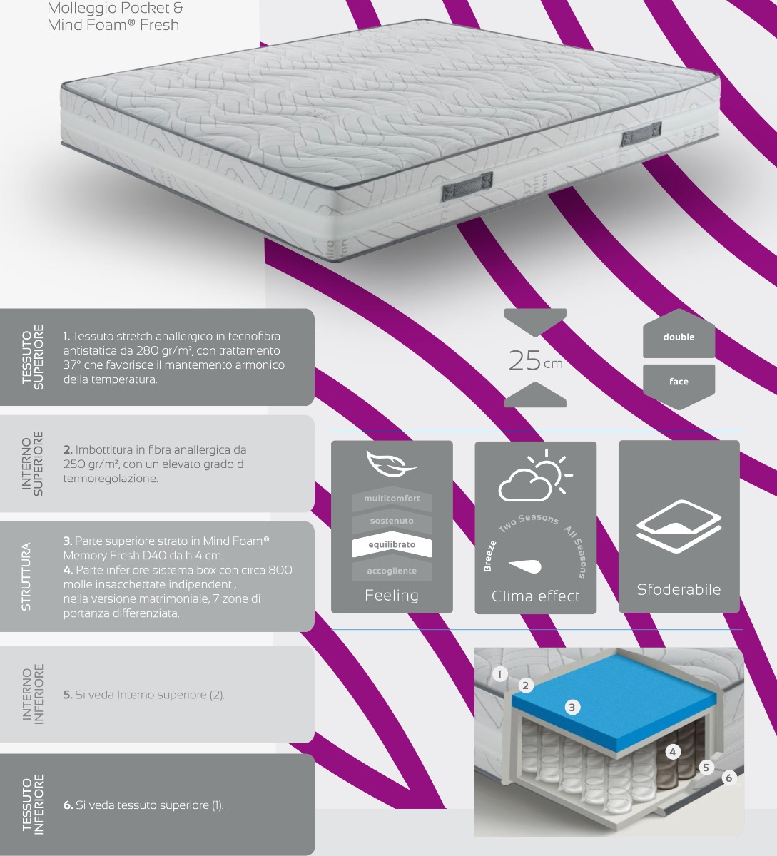 Materasso Libeccio con molle insacchettate indipendenti, altezza 25, sfoderabile