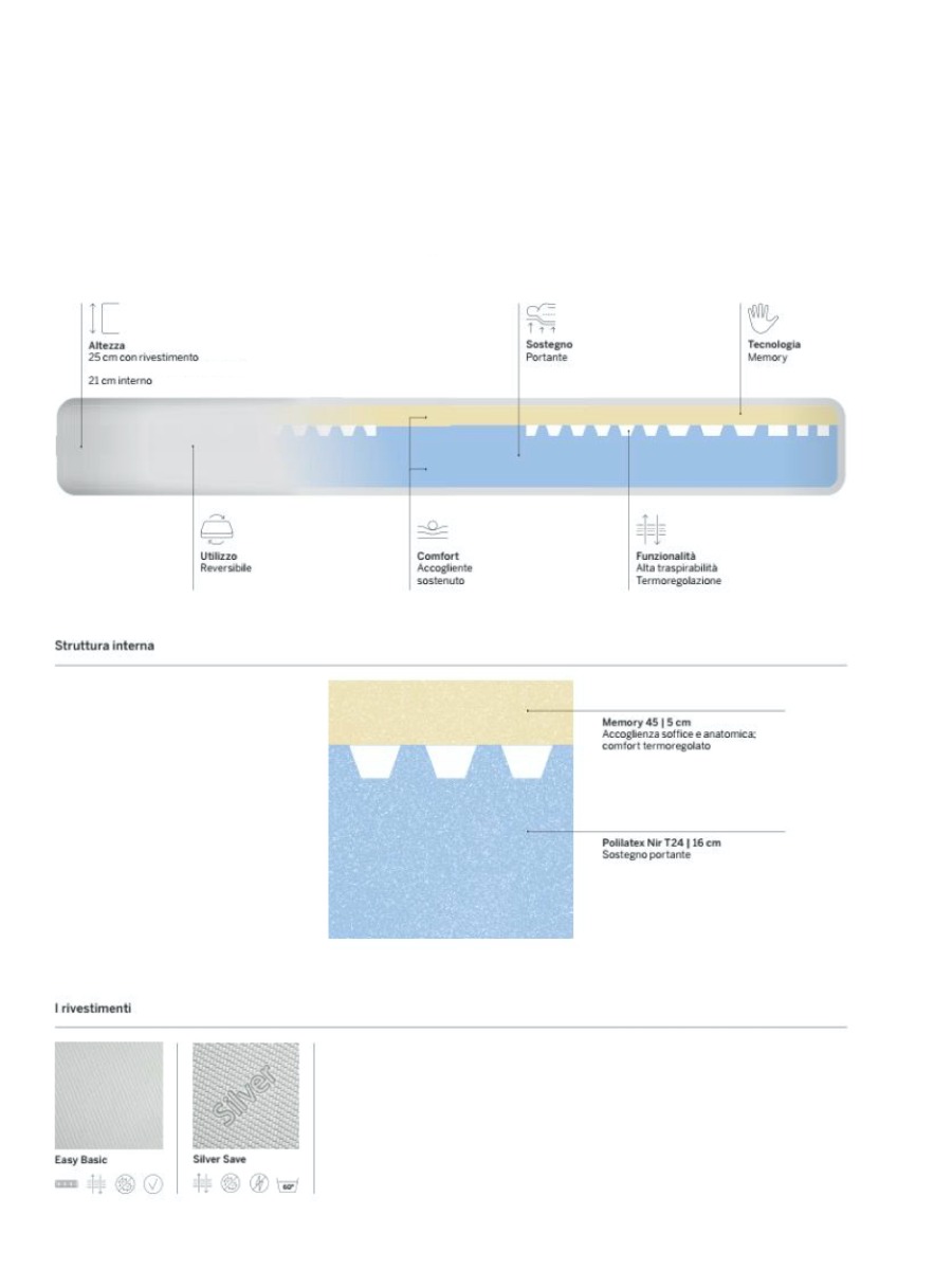 Materasso E1 altezza 25 cm in memory e schiumato microcellulare, sfoderabile
