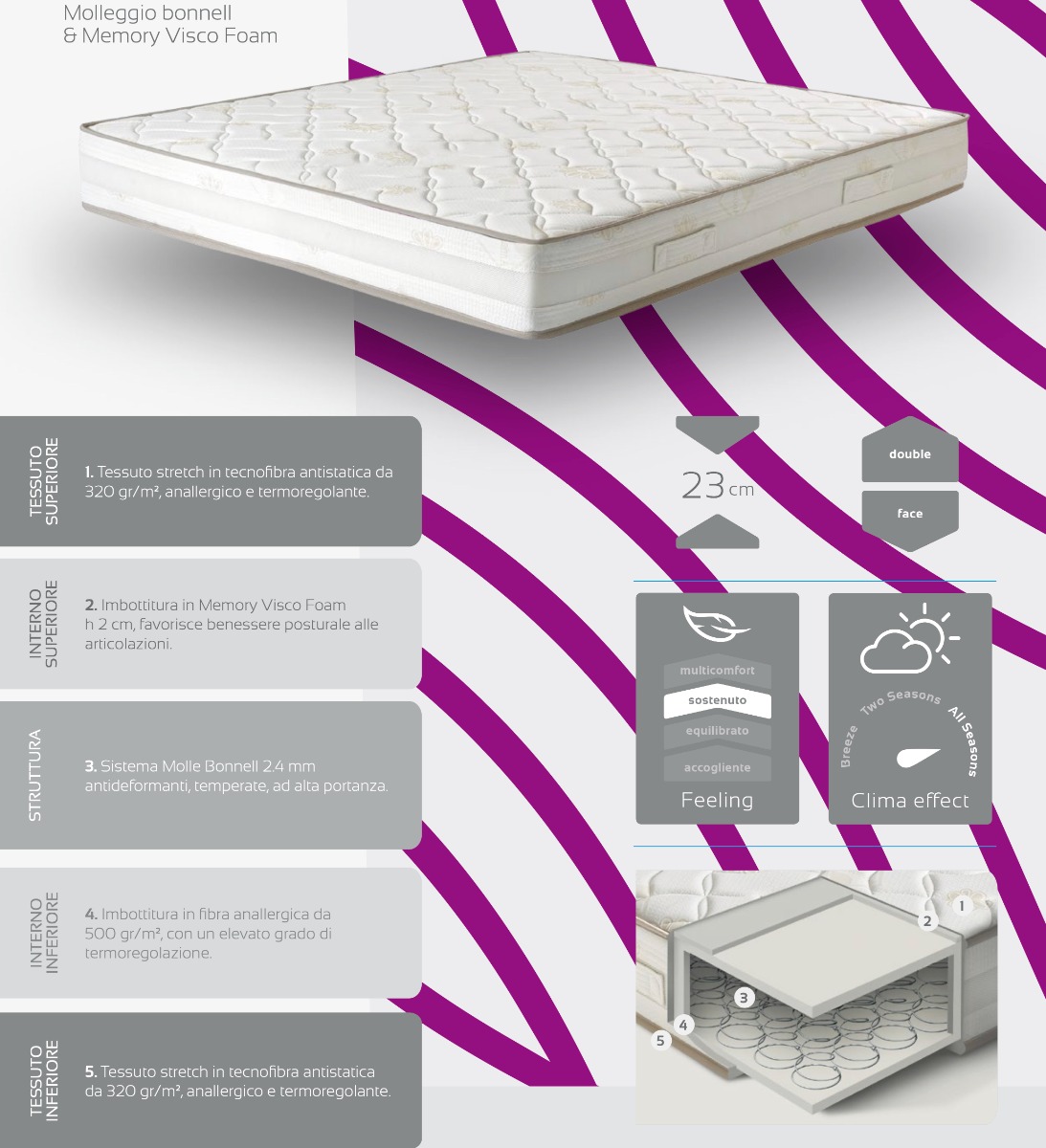 Materasso Noto con molle ad alta portanza, altezza 23 cm