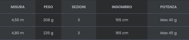 Tubertini Canna per pesca alla trota, Millenium TR3, 4.50 mt, 4.80 mt