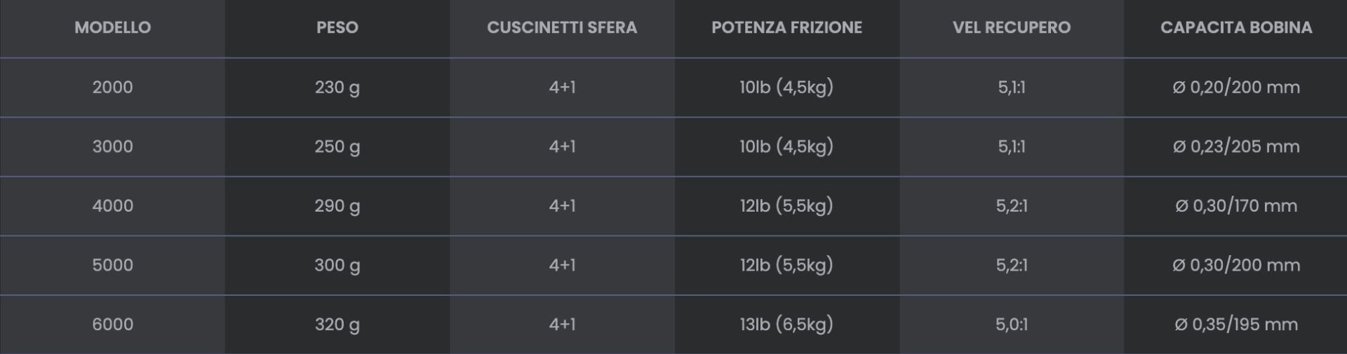 Tubertini Mulinello Freez, 2000, 3000, 4000, 5000, 6000