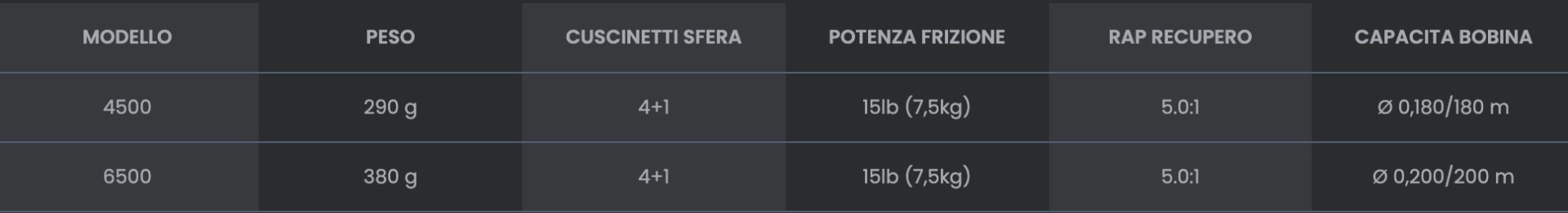 Tubertini Mulinello Flexo