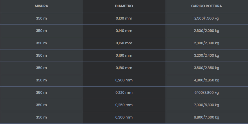 monofilo nylon Tubertini Gorilla