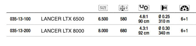 Trabucco mulinello Lancer LTX