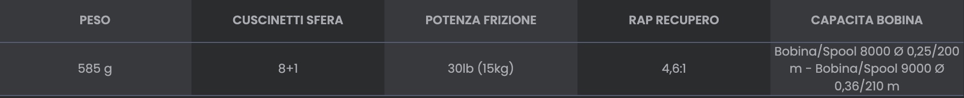 Tubertini Mulinello Wave X, 8000, 9000