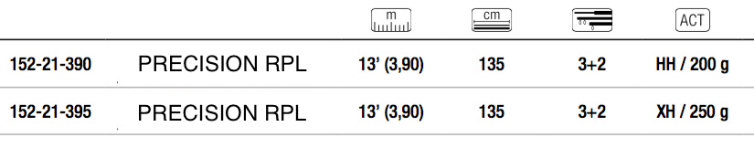 Canna trabucco Precision Extreme River 