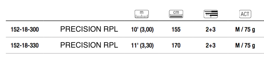 canna Feeder Trabucco precision RPL