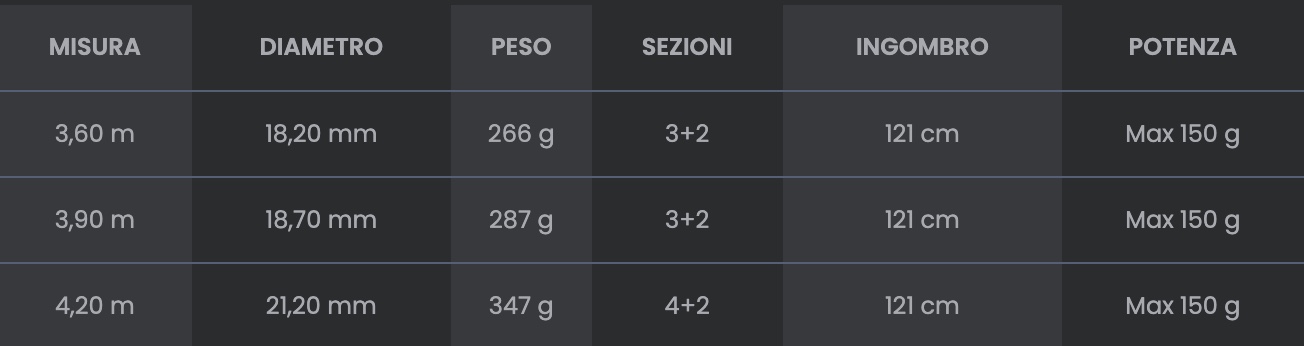 Canna Sylan Tubertini