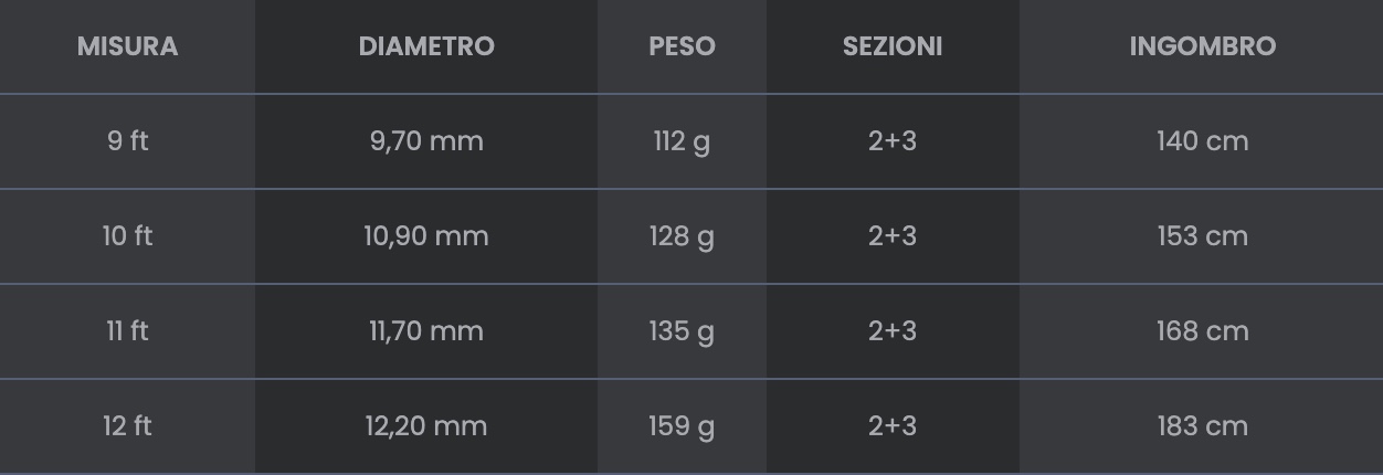 Canna Pencil Feeder Tubertini