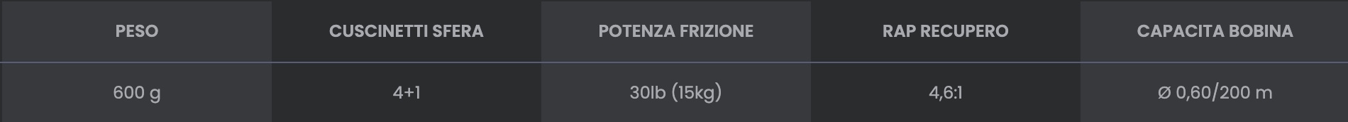 Mulinello Tubertini per storioni e carpe 