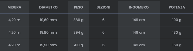 Canna Tubertini Ionic TLS Surf casting