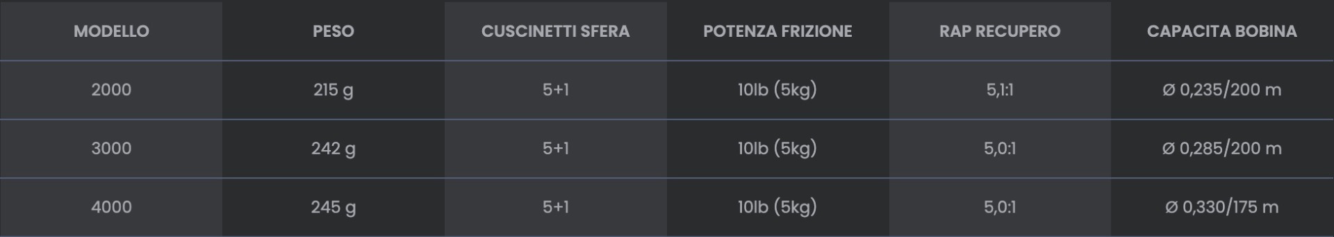 Tubertini Mulinello Dust 2000, 3000, 4000