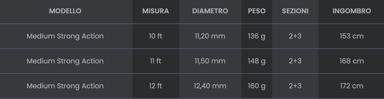 Canna TBR Lake Feeder Strong, pesca feeder