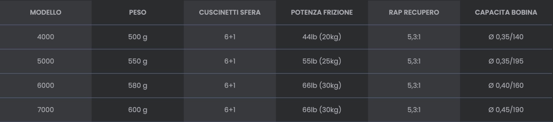 Tubertini Mulinello Kommand alta qualità